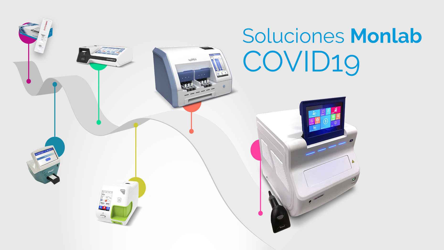 Soluciones para el diagnóstico Covid-19 Monlab.